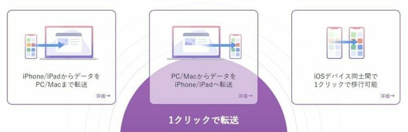 Iosデバイス Pc間のデータをワンクリックで簡単移行 フリーソフト Easeus Mobimover Free ゲマステ Gamers Station