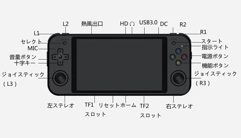 ANBERNIC RG552』レビュー！PSPやDSタイトルも快適に遊べるエミュ搭載 