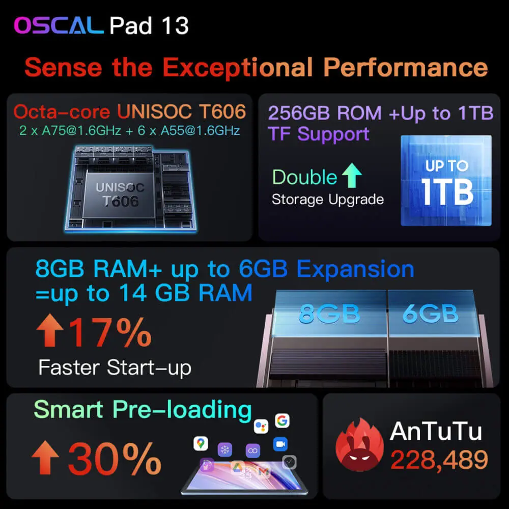 Oscal Pad 13』発売！AliExpressにて5日間限定50%OFFセールが実施（4