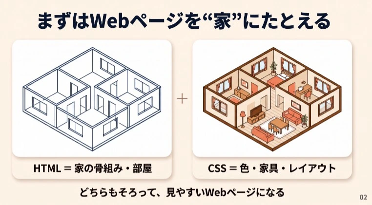 クリエイティブモードで生成されたスライドの一例
