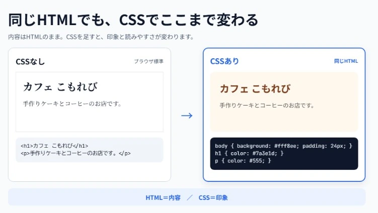 プロフェッショナルモードで生成されたスライドの一例
