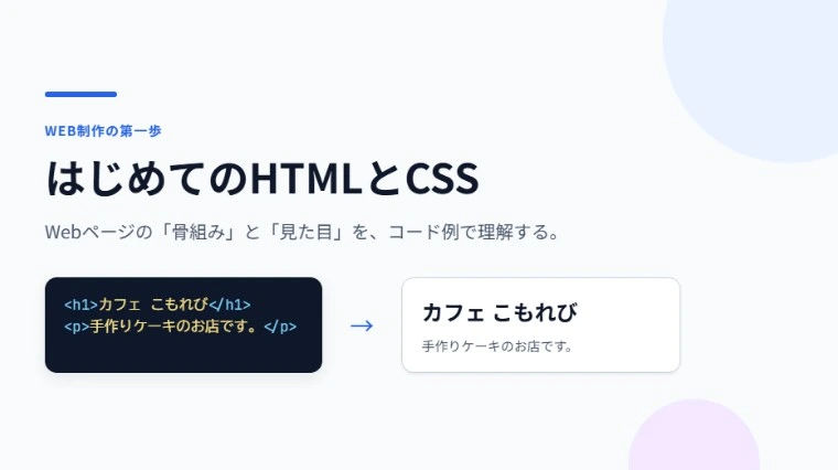 プロフェッショナルモードのスライドトップ