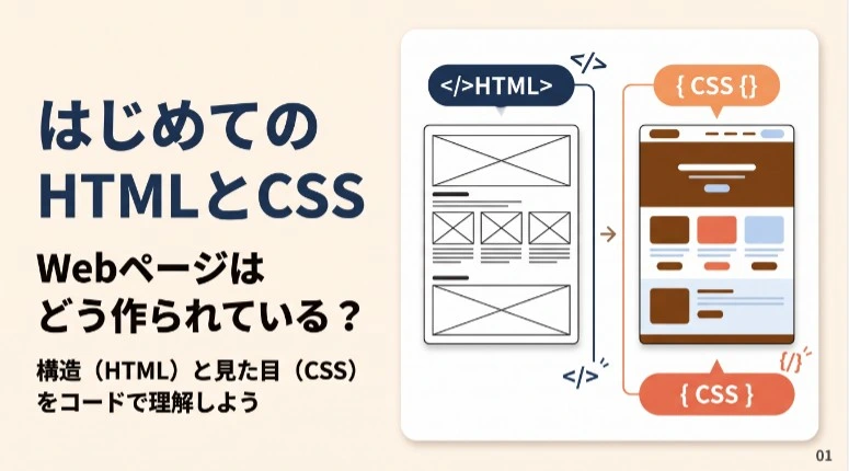 クリエイティブモードのスライドトップ